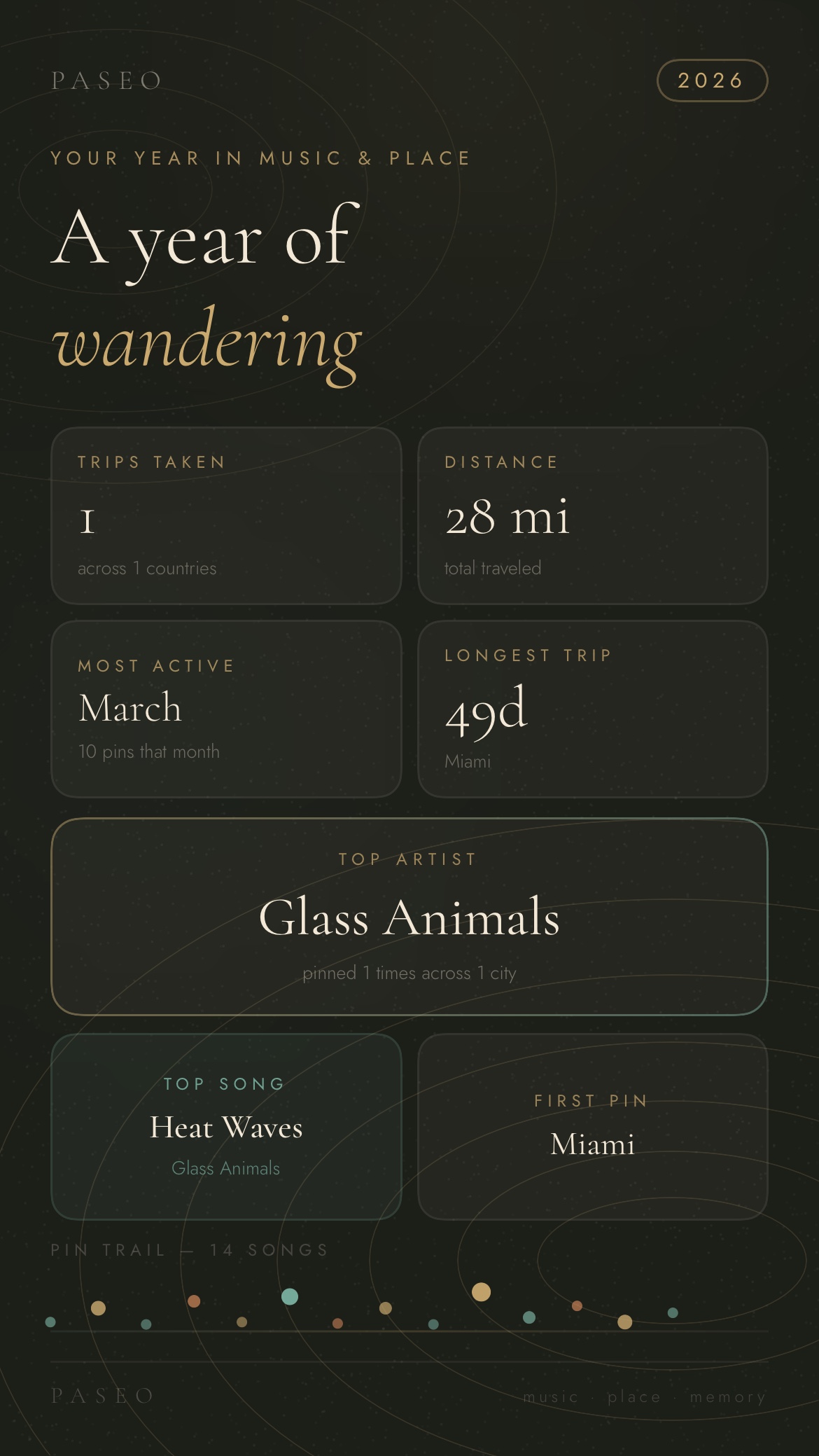 Paseo Year in Review card